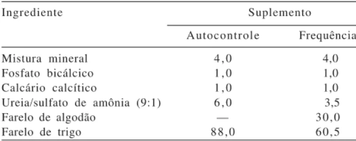 Tabela 1 - Composição dos suplementos (% MN)