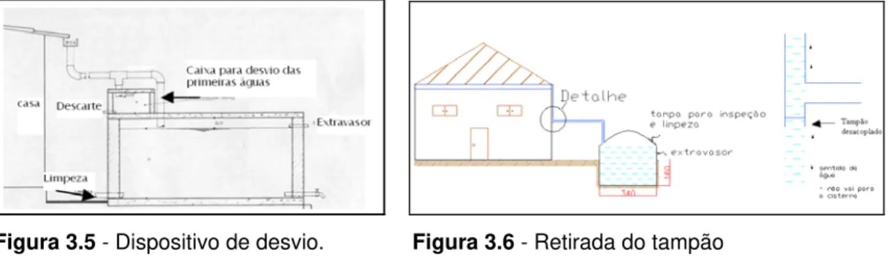 Figura 3.5 - Dispositivo de desvio.           Figura 3.6 - Retirada do tampão    Fonte: Andrade Neto (2004) 