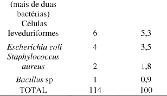 Tabela  2:  CCS  do  tanque  de  refrigeração  nos  meses anteriores à Blitz Terapia. 