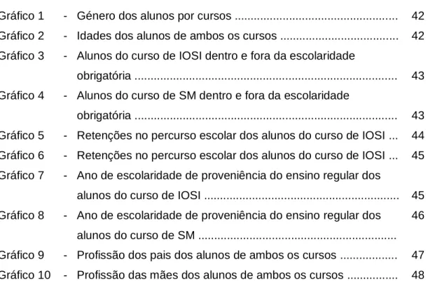 Gráfico 1  -  Género dos alunos por cursos ..................................................