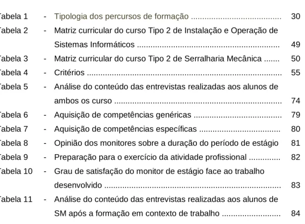 Tabela 1  -  Tipologia dos percursos de formação .......................................