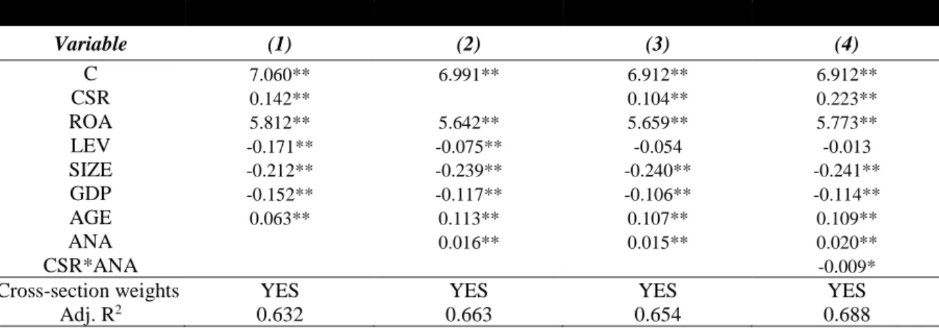 Table 8: Analyst TOBQ regressions 