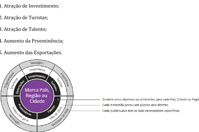 Figura 5. Bloom Consulting’s Branding Wheel  Fonte: Bloom Consulting (2017, p.4) 