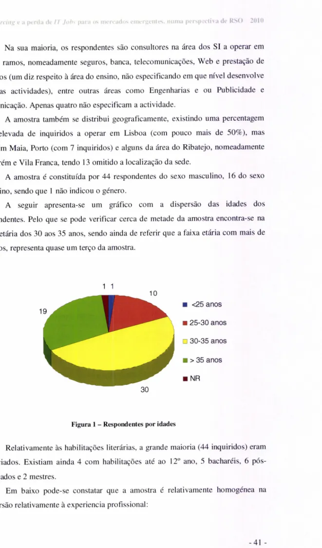 Figura  1  -  Respondentes  por  idades