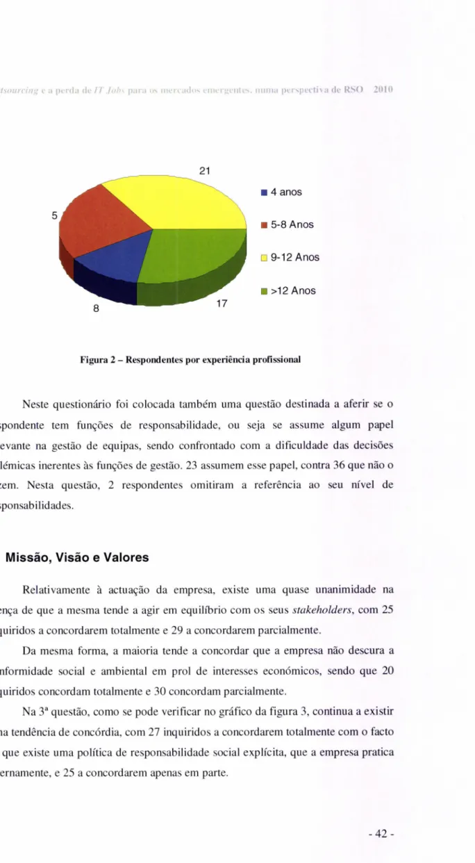 Figura  2  -  Respondentes  por  experiência  profissional