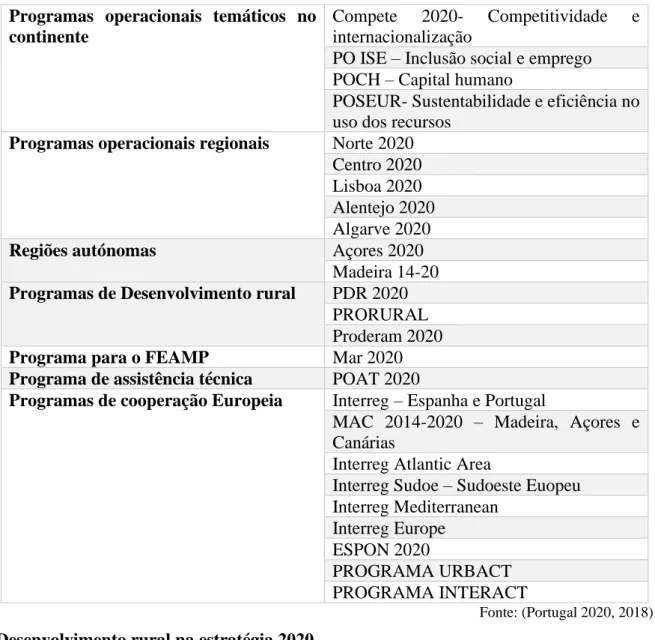 Tabela 2 – Programas operacionais da estratégia 2020 Programas  operacionais  temáticos  no 