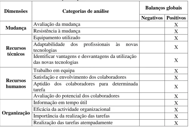 Tabela 2 - Critérios de avaliação adoptados 