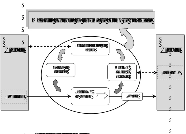 Figura 5 – Modelo de sistema de gestão de qualidade 