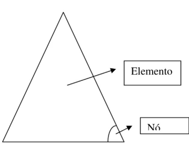 FIGURA 15 - Forma do elemento finito para a listagem das coordenadas. 