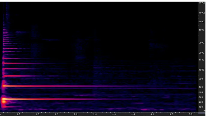 Figura 1.7 – Espectrogramas de uma nota realizada com vibrato no violão e na voz, respectivamente, utilizando- utilizando-se os mesmos parâmetros, como a mesma janela de FFT, etc