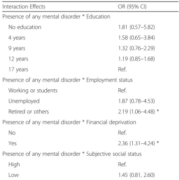 Table 2 shows the association between the presence of any mental disorder and disability