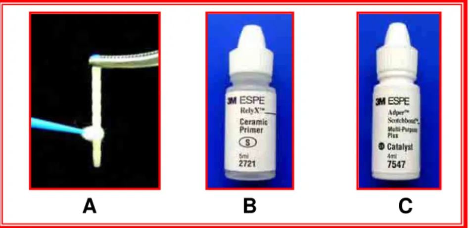 FIGURA 23. Seqüência de tratamento no pino: A) aplicação dos materiais no pino  com auxílio de um microbrush; B) Agente silano (Ceramic primer); C) Catalisador