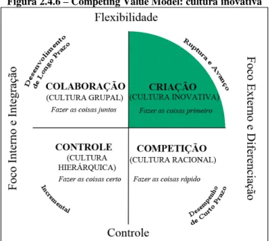 Figura 2.4.6  –  Competing Value Model: cultura inovativa 