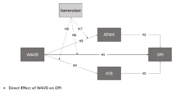 Figure 1 – Model Configuration 