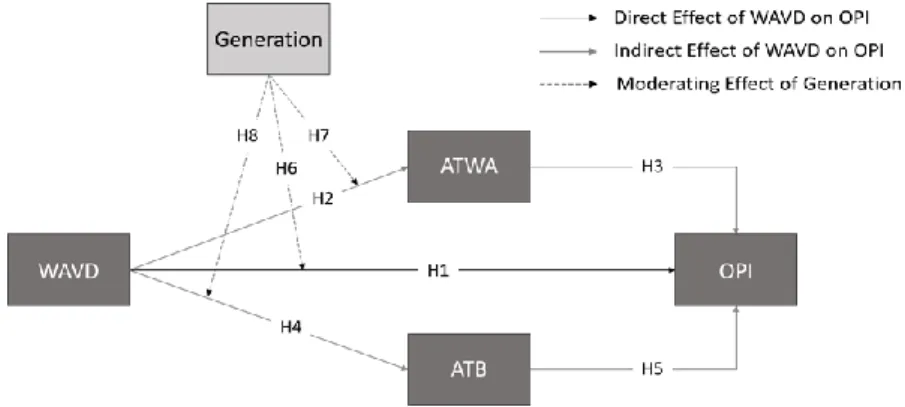 Fig. 1: Model configuration