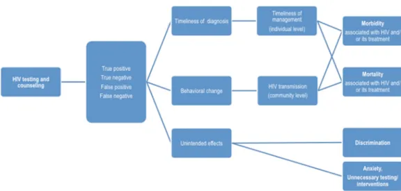 Figure A1. Logic Model. 