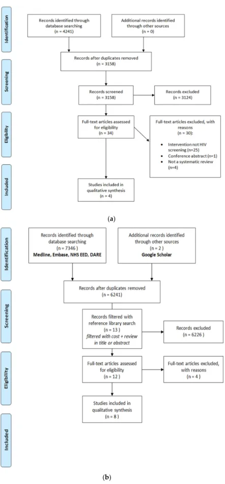 Figure 1. (a) Preferred reporting items for systematic review and meta-analysis protocols (PRISMA0  flow diagram (effectiveness); (b) PRISMA flow diagram (cost-effectiveness)