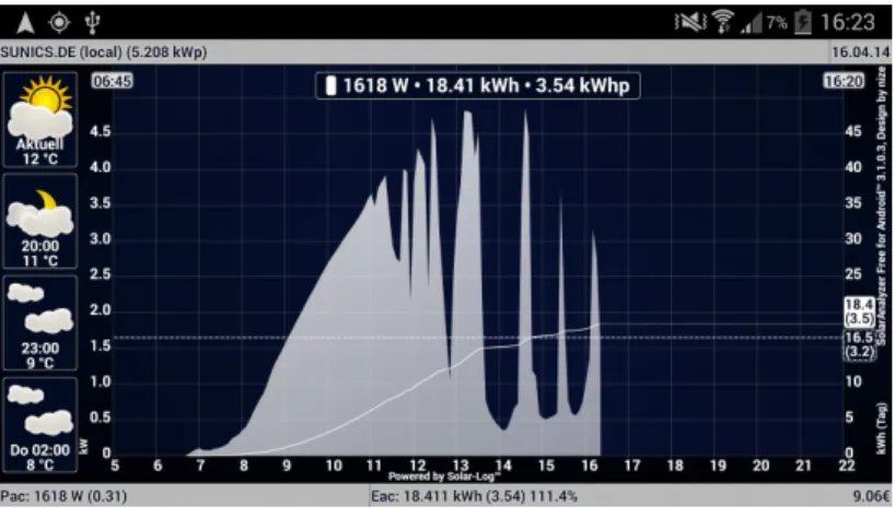 Figura 2.7: Solar Analyzer Screen.