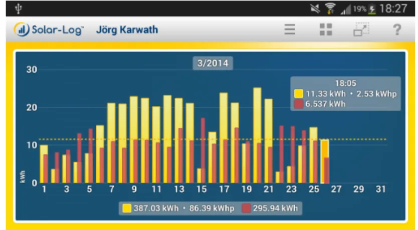 Figura 2.9: Solar Log Screen.