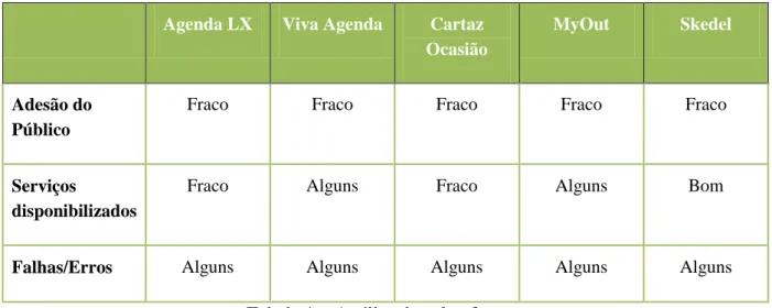 Tabela 1 – Análise das plataformas 