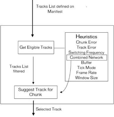 Figure 3.7: Heuristics Engine.