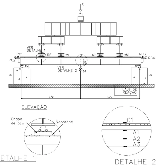 Figura 4.16 - Esquema geral da montagem do ensaio da viga mista com lajes mistas 