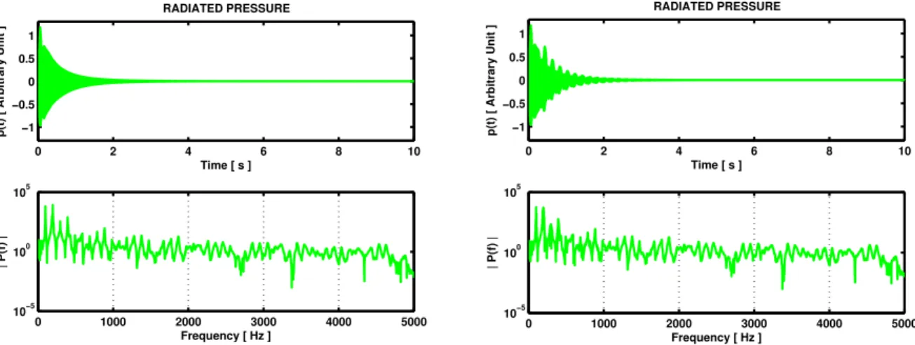 Figure 8: Computed pressure field at the microphone location. Without (left) and with (right) vibrato.
