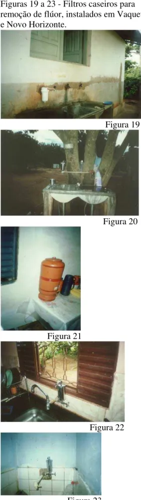 Figura 24 - Filtros caseiros para remoção  de flúor. 