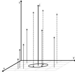 Figure 2.1: View of the neighborhood of i-th event