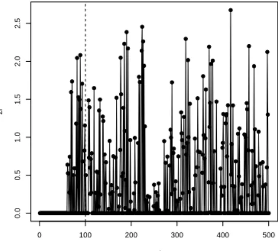Figure 2.3: Time series of the scores z + i obtained in an illustrative example