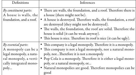 Table V: Topics of deﬁnition