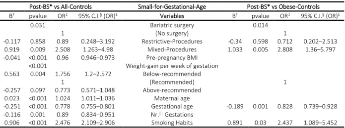 Table IX - Multivariable Analyses of Risk and Protective Factors for Congenital Malformations 