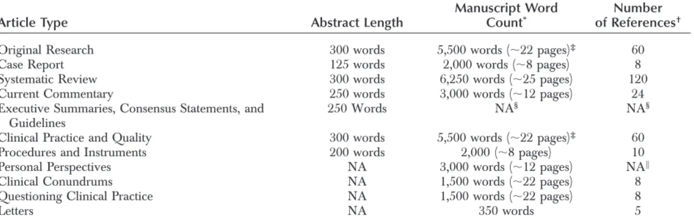 Table 1. Manuscript Length At A Glance