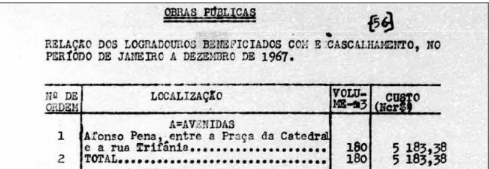FIGURA  22:  “Obras  públicas  (encascalhamento)  realizadas  na  Avenida  Afonso  Pena  entre  janeiro  e  dezembro  de  1967”