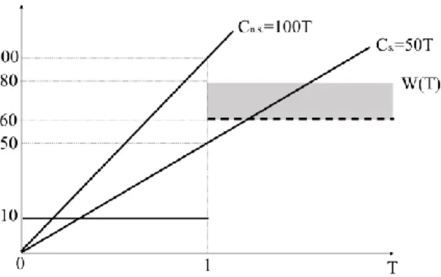 Figure 4-Optimizing choices of number of tests for both types