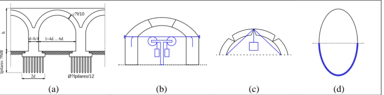 Figura 2-15: (a) Desenho com as regras empíricas para as dimensões das pontes segundo Alberti