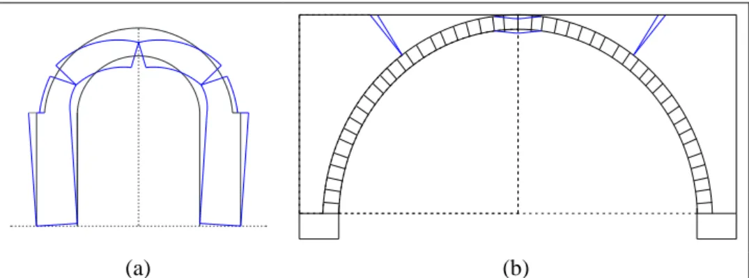 Figura 2-20: (a) Mecanismos considerados por Mascheroni para o dimensionamento da espessura dos  pilares