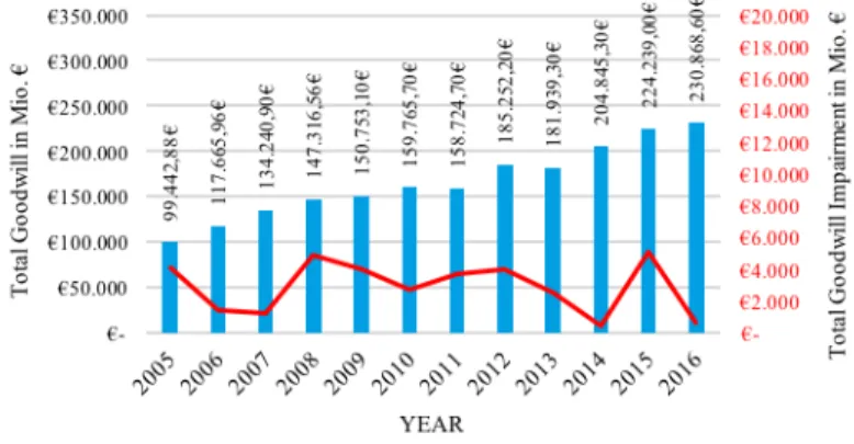 Figure 4 illustrates how the total GW  positions of the sample have risen in the  past twelve financial years