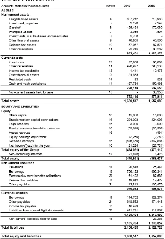 Table 8: TAP’s Consolidated Statement of Financial Position