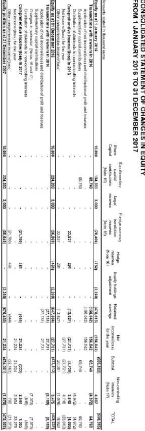 Table 11: TAP’s Consolidated Statement of Changes in Equity