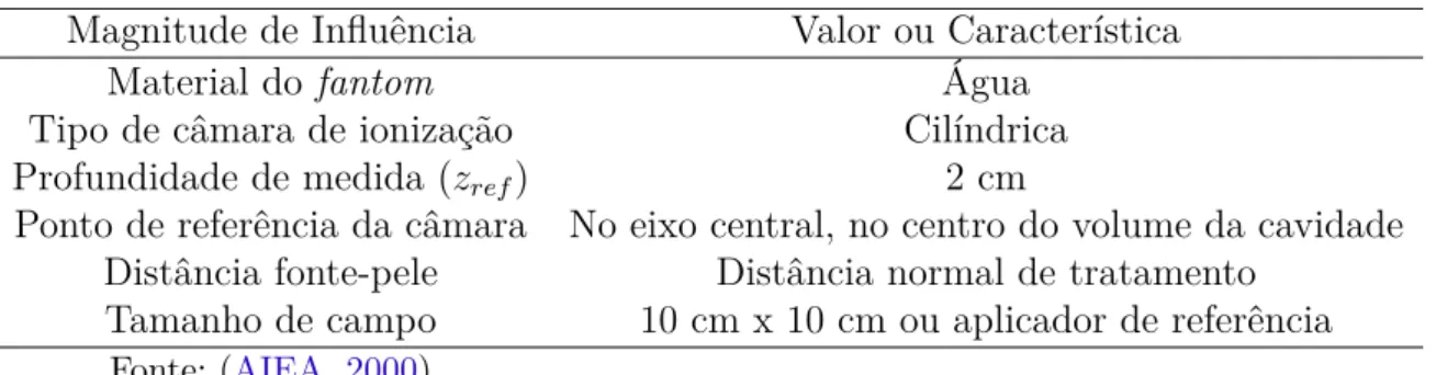 Tabela 1 – Condições de referência para a dosimetria em feixes de raios X de energia média.