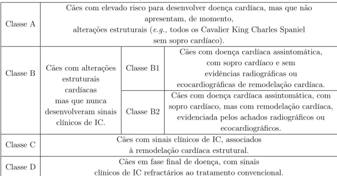 Tabela 3.3: Sistema de classificação do ACVIM, adaptado de Atkins et al. (2009)