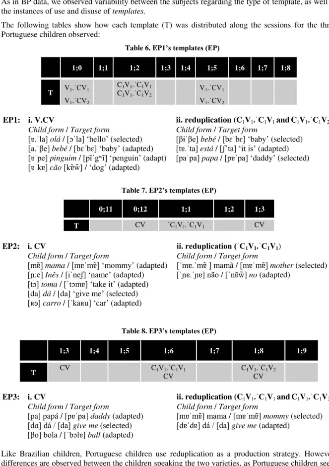 Table 7. EP2 ’s templates (EP)