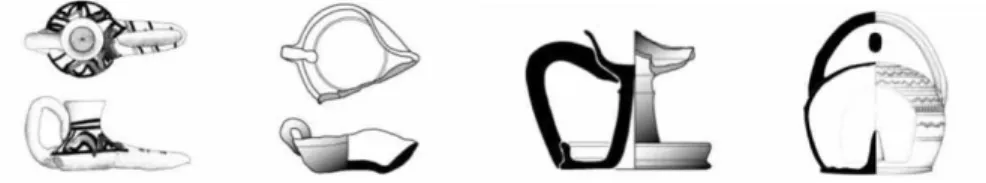 Fig. 1. Archaeological illustration of the class of ‘lighting objects’ according to the CIGA  group