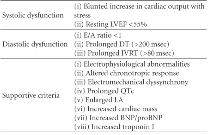 Figure 1: Diastolic dysfunction in a cirrhotic patient diagnosed during pretransplantation echocardiographic study (E/A ratio &lt;