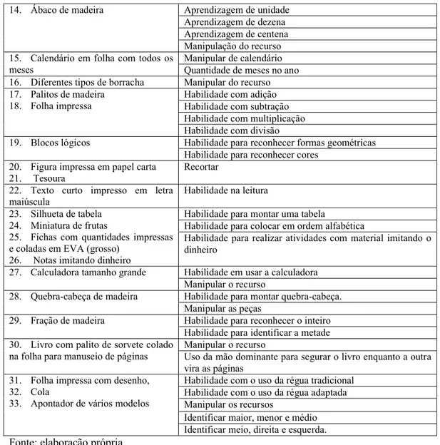 Foto 2 – Baú de plástico para transporte dos materiais para avaliação 