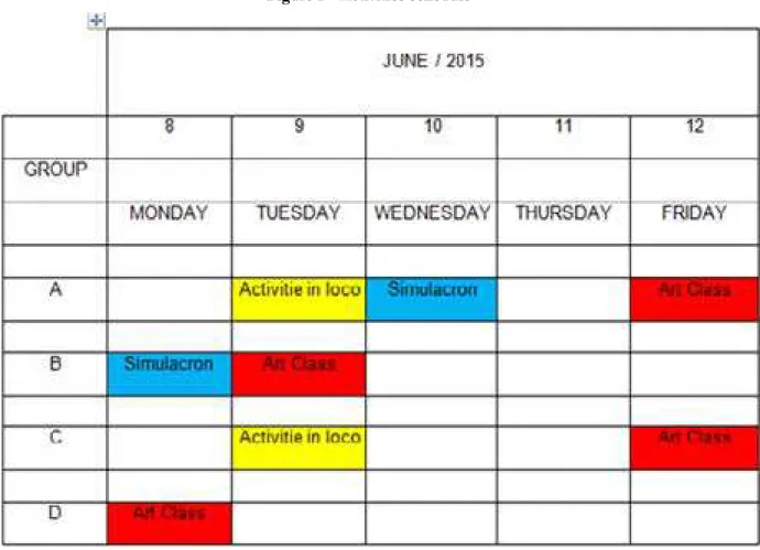 Figure 1 – Activities schedule