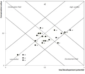 Figure 4 exemplifies the diagram produced during the  Functional Analysis, here applied to the 22 protected  areas comprised in Pico Natural Park