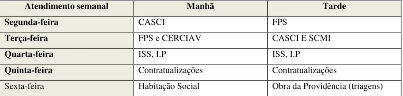 Quadro 2: Mapa do atendimento pelas instituições no ASI. 