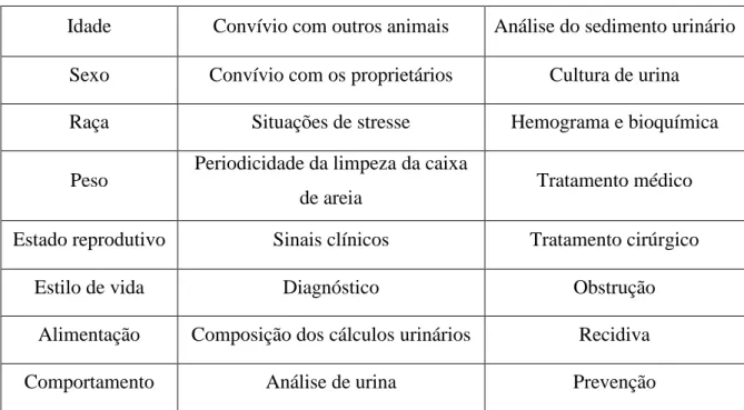 Tabela 2 – Lista de parâmetros incluídos no estudo. 